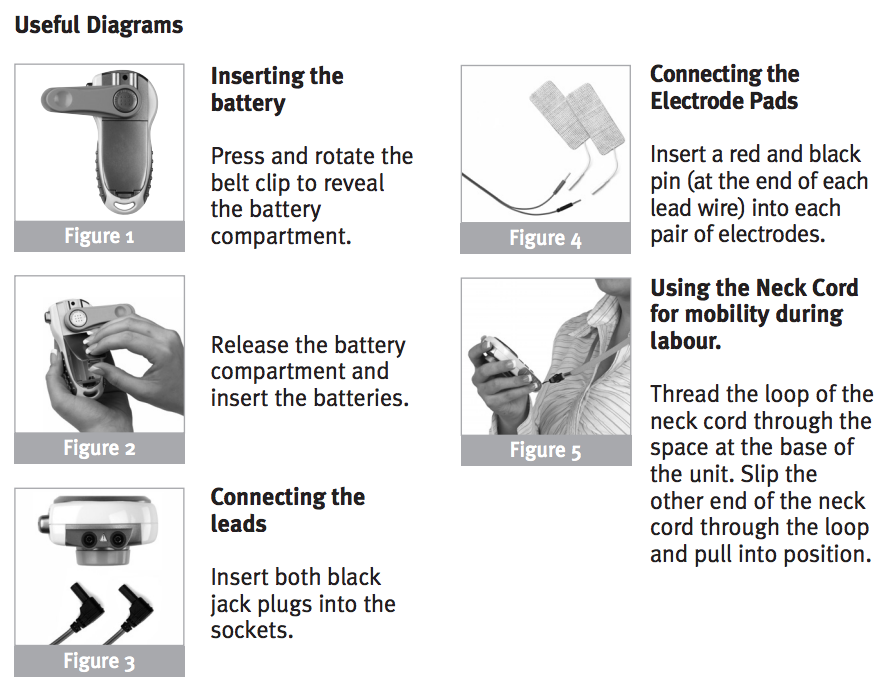 Labour TENS Machine Replacement Electrode Pads – Labour TENS