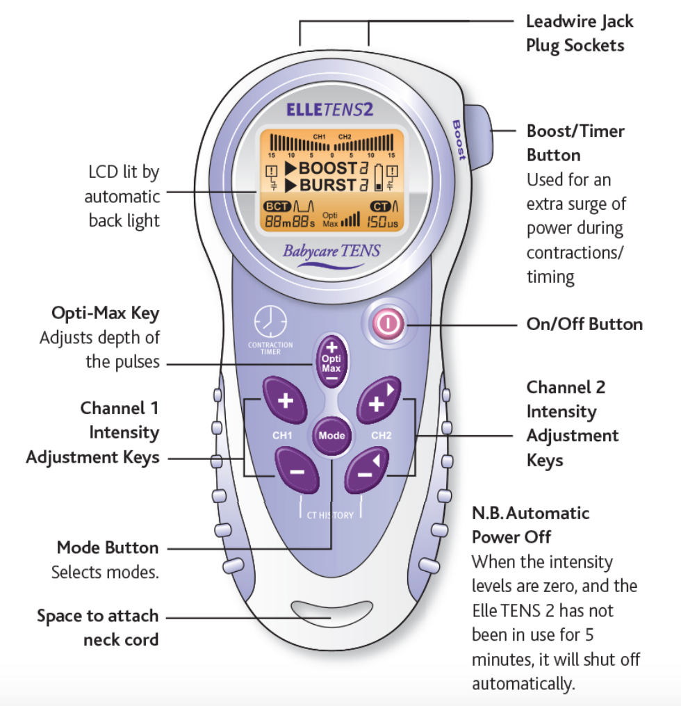 How Does a TENS Machine Work? - Elle TENS